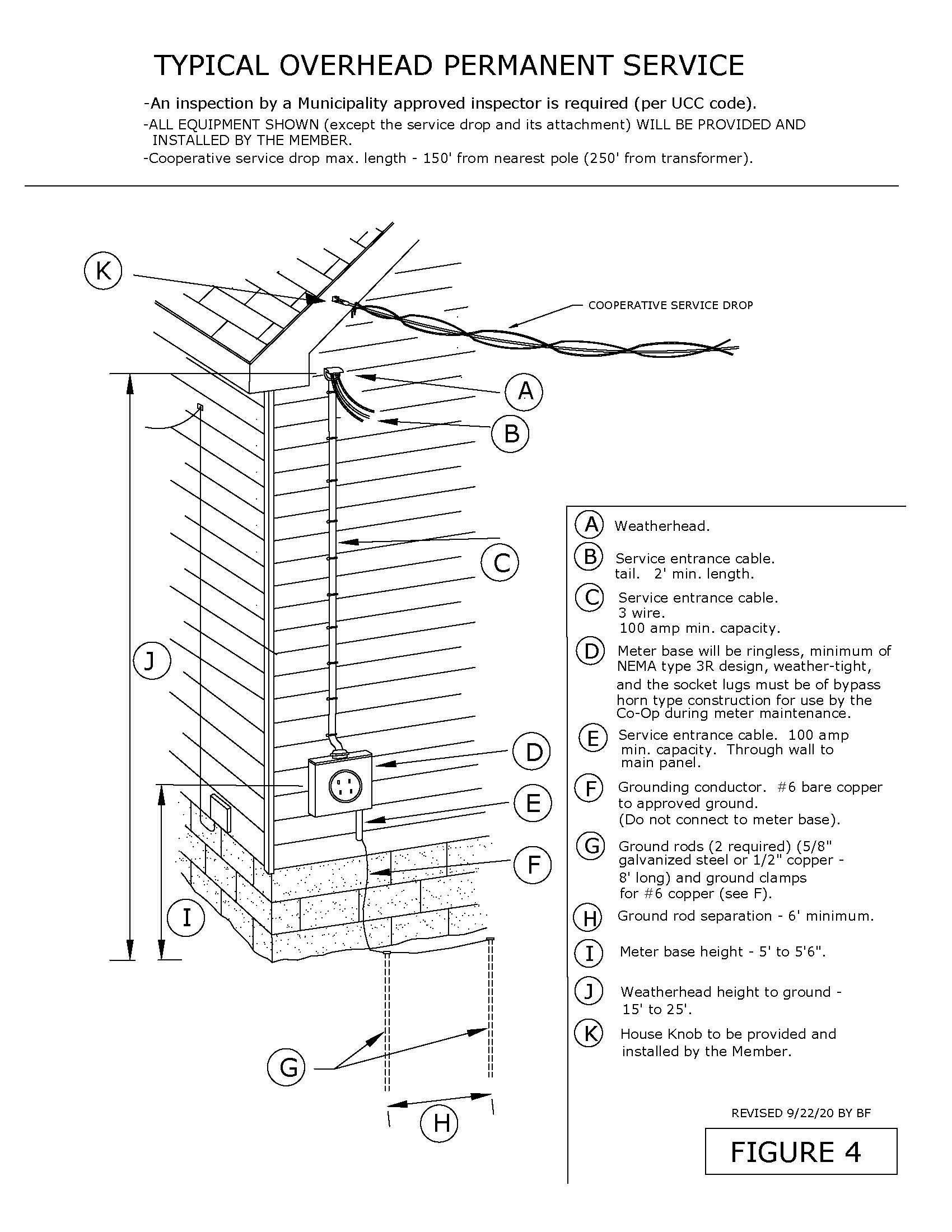 Overhead Electric Service Diagram Ameren